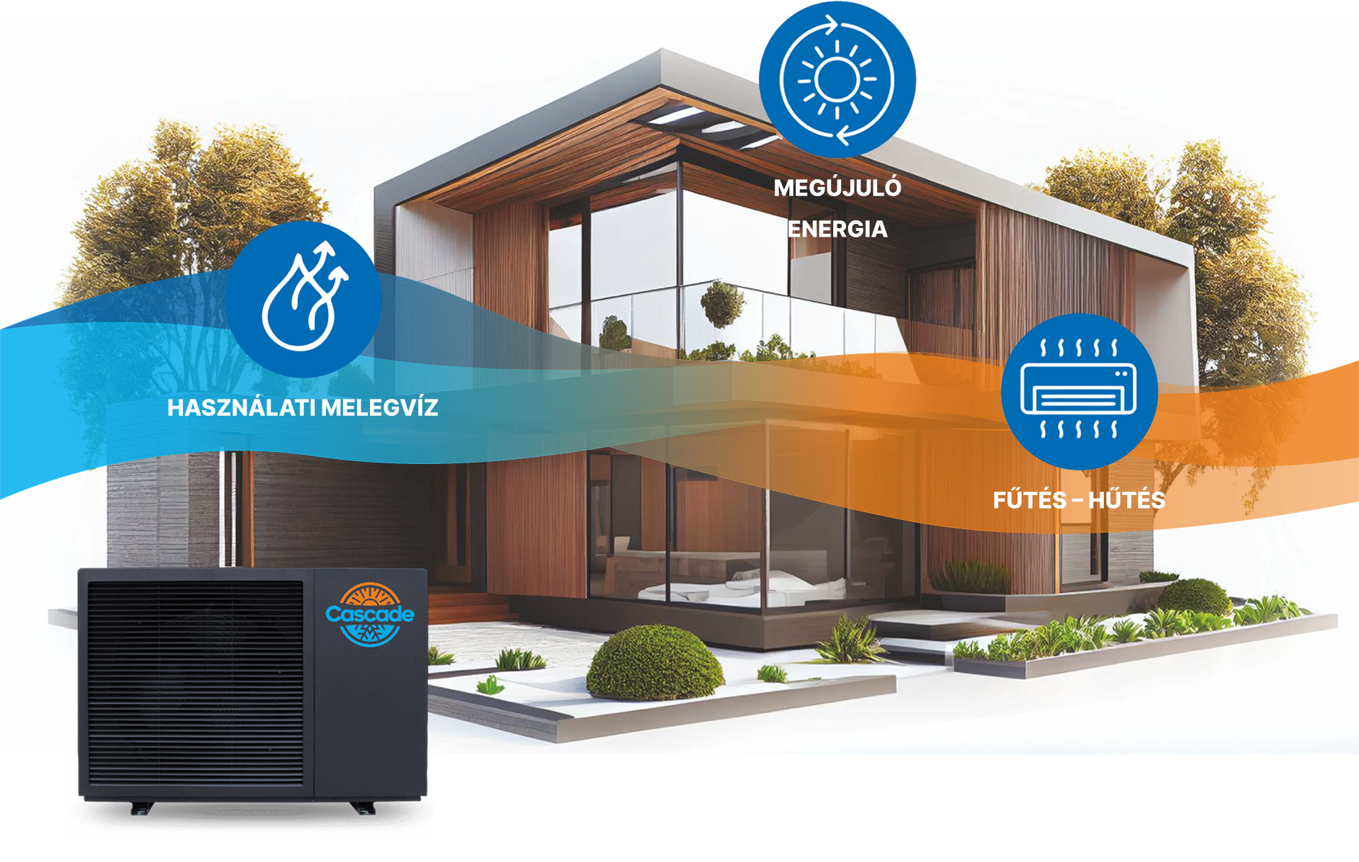 Futureproof solution